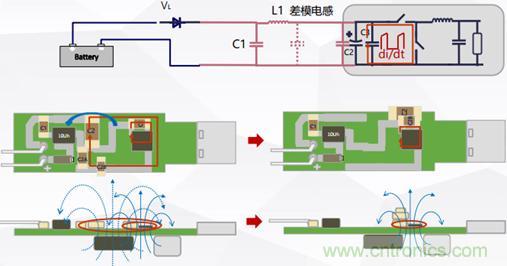 詳解DC－DC開關(guān)電源EMI分析與優(yōu)化設(shè)計(jì)