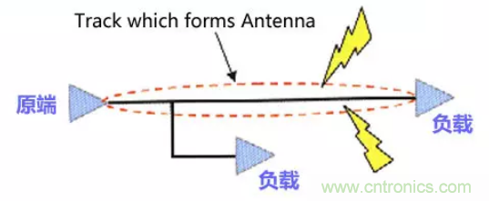 分享高速PCB設(shè)計EMI之九大規(guī)則