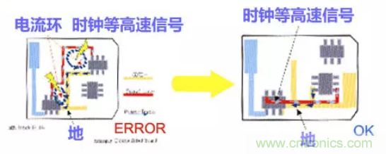 分享高速PCB設(shè)計EMI之九大規(guī)則