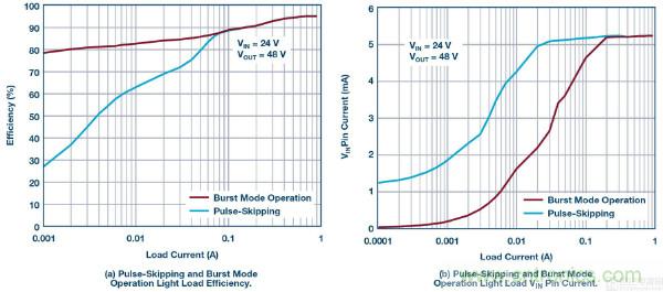 60 V和100 V、低IQ升壓、SEPIC、反相轉(zhuǎn)換器