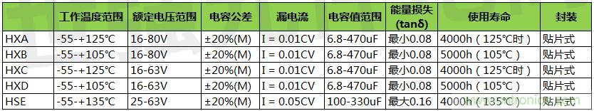 黑金剛導(dǎo)電聚合物混合鋁電解電容器選型，適用于低壓直流系統(tǒng)