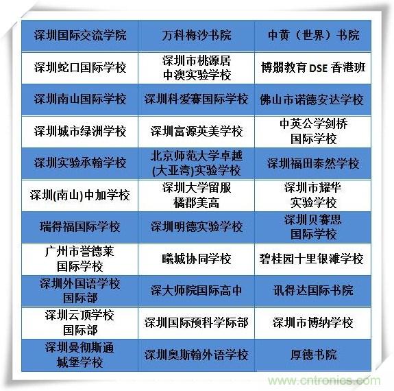 如何參加這個(gè)含金量高的教育展？簡(jiǎn)單4招，幫你輕松搞定！