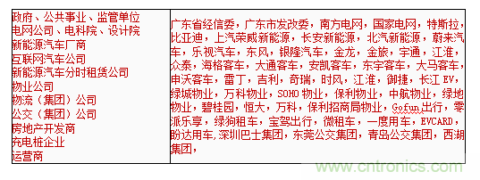 2019中國(guó)國(guó)際儲(chǔ)能、清潔能源博覽會(huì)邀請(qǐng)函