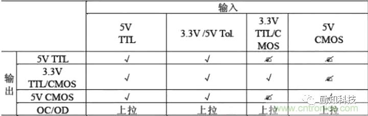 分析電阻在高速電路中的應(yīng)用