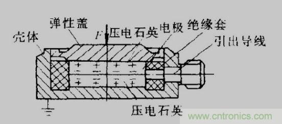 各種測力傳感器的解決方案全在這了！