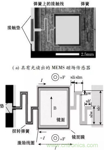 基于MEMS磁傳感器設計及制作