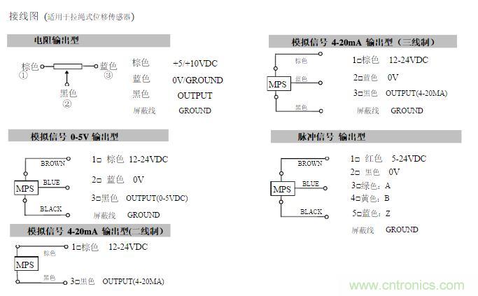 拉線位移傳感器原理、設(shè)計(jì)方案、接線圖