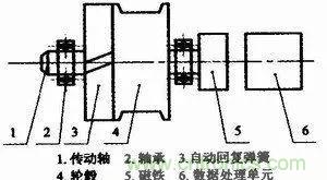 拉線位移傳感器原理、設(shè)計(jì)方案、接線圖