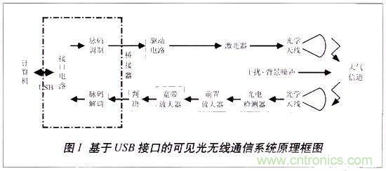 LiFi技術(shù)原理、優(yōu)缺點，可見光無線通信技術(shù)應(yīng)用領(lǐng)域