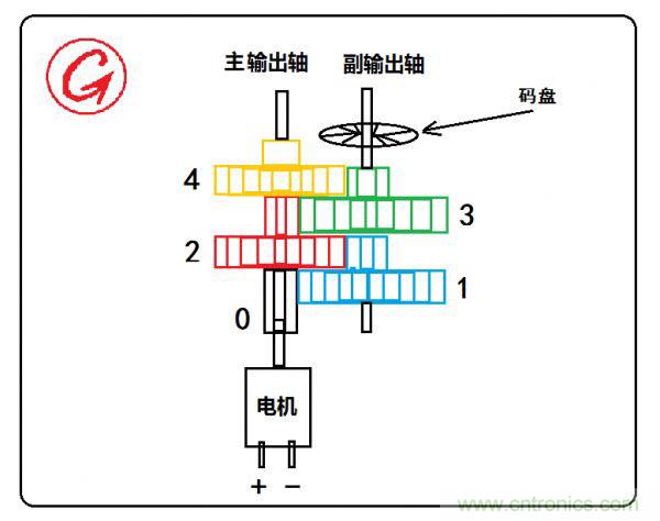 小型減速電機(jī)拆解及原理分析