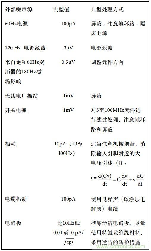 運(yùn)算放大電路，該如何表征噪聲？