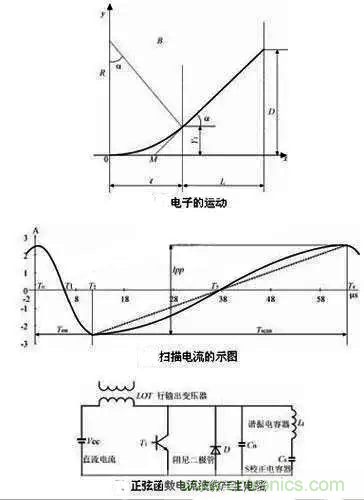 解讀電容器在電路中的27種作用