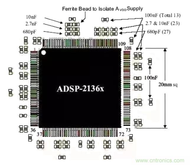 經(jīng)驗(yàn)分享|PCB布局時(shí)去耦電容擺放