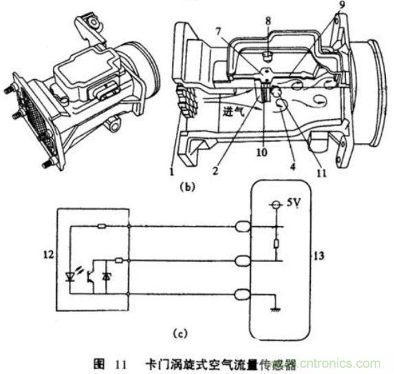 氣體流量傳感器工作原理、類型和應(yīng)用