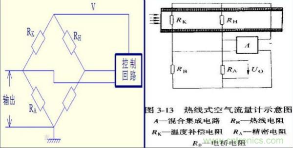 氣體流量傳感器工作原理、類型和應(yīng)用