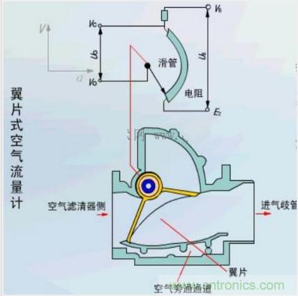 氣體流量傳感器工作原理、類型和應(yīng)用