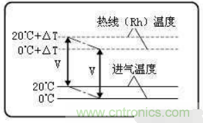 氣體流量傳感器工作原理、類型和應(yīng)用