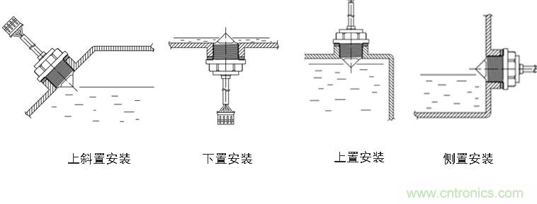 光電式與浮球式液位傳感器相比，哪個(gè)更可靠？