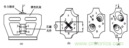 磁性傳感器是什么？磁性傳感器工作原理與接線圖