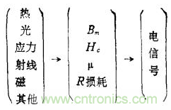 磁性傳感器是什么？磁性傳感器工作原理與接線圖