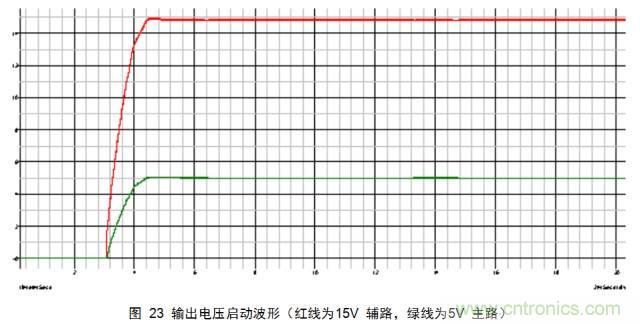 最牛反激變換器設計筆記