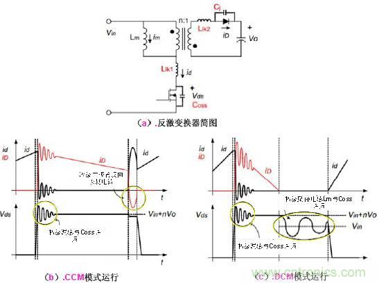 最牛反激變換器設計筆記