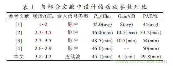 基于GaN HEMT的S波段的功率放大器設(shè)計