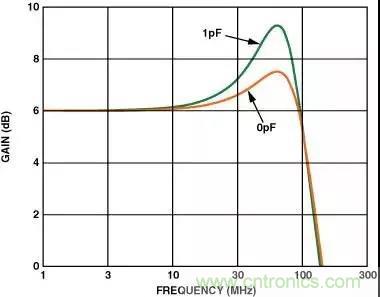 分享運放電路PCB設(shè)計技巧