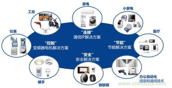 瑞薩電子將亮相CEF，會(huì)帶來那些搶眼貨？