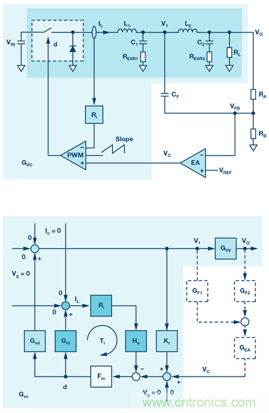 帶有次級LC濾波器的電流模式降壓轉(zhuǎn)換器的建模與控制