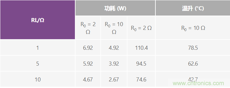 高精度、快速建立的大電流源