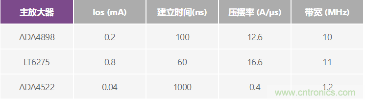 高精度、快速建立的大電流源