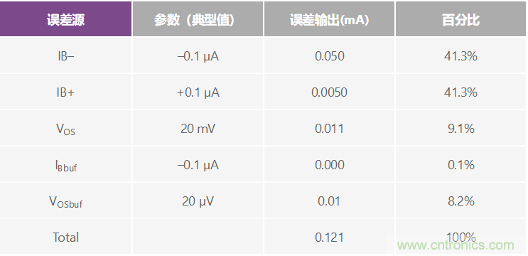 高精度、快速建立的大電流源