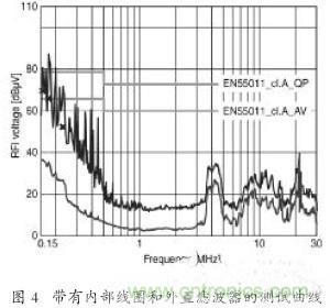 EMC濾波器應用于變頻器中有哪些好處？