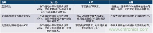 從直流到寬帶，模擬信號鏈設(shè)計不可忽略的“共模”