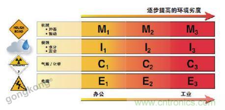 美國泛達(dá)：數(shù)字化智造觀，選擇適合自己的更重要