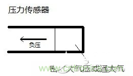 負(fù)壓傳感器工作原理、作用、使用方法與爆破壓力值