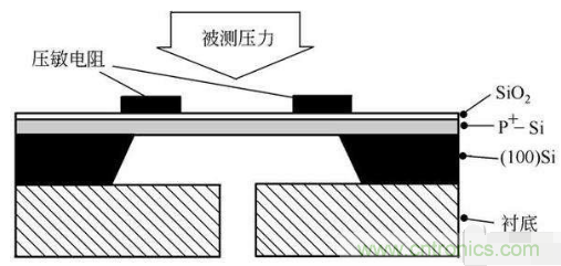 負(fù)壓傳感器工作原理、作用、使用方法與爆破壓力值