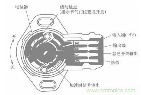 電子傳感器是什么？電子傳感器有幾根線？怎么接線？