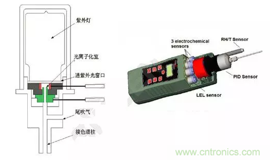 深度解讀各類氣體傳感器的作用原理及特征參數(shù)