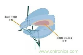 超聲波傳感器把每臺風(fēng)機(jī)變成測風(fēng)塔