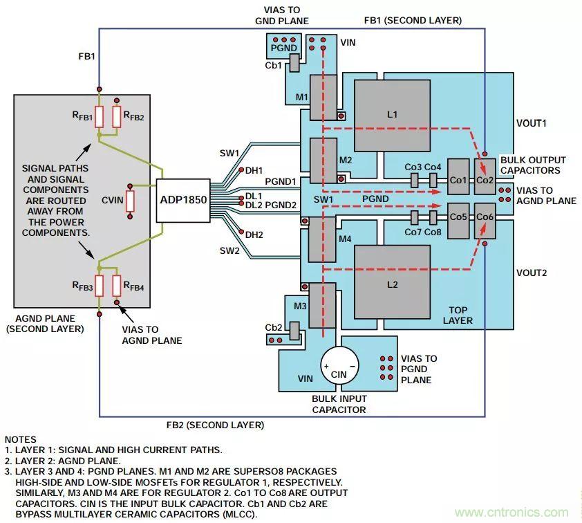 由開關電源布局不當而引起的噪聲如何避免？