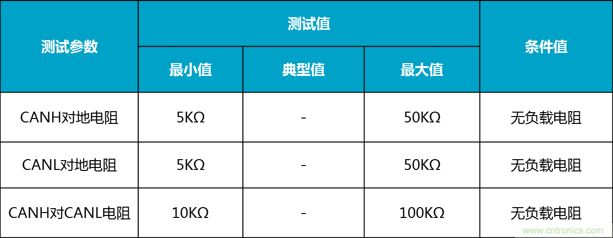 CAN一致性測試系統(tǒng)之終端電阻與內阻測試