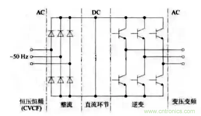 變頻器的結(jié)構(gòu)原理