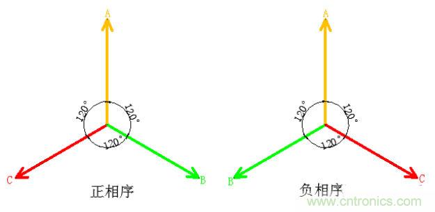 詳細(xì)解讀什么是正序電流和負(fù)序電流和零序電流？