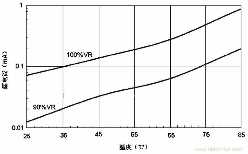 電解電容失效機理、壽命推算、防范質(zhì)量陷阱！