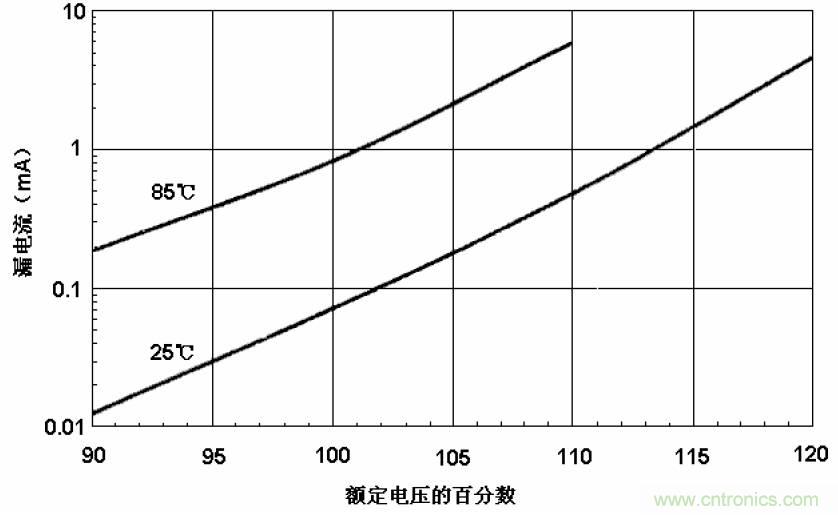 電解電容失效機理、壽命推算、防范質(zhì)量陷阱！