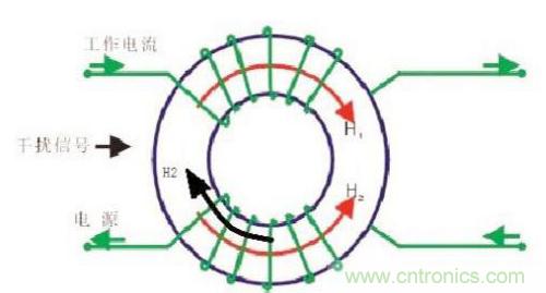 共模電感是如何抑制干擾噪聲？