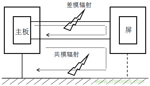 高頻段測(cè)試FAIL，為什么？