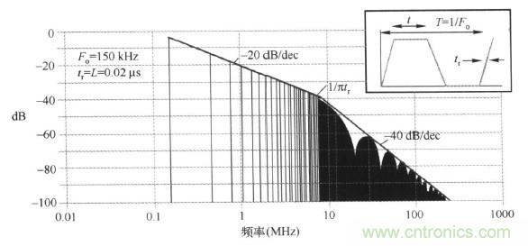 高頻段測(cè)試FAIL，為什么？